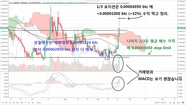 xlm 9-21-18 macd.jpg