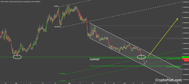 LBRY redits cryptocurrency lbc forecast prediction.png