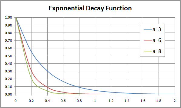Exponential_Decay_Function.png