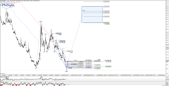 UVXY - Primary Analysis - Jun-12 1239 PM (2 hour).png