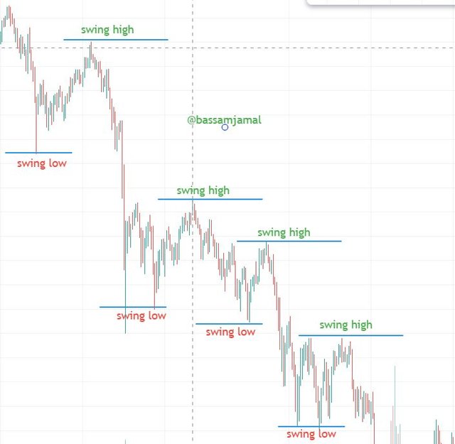 downtrend.JPG