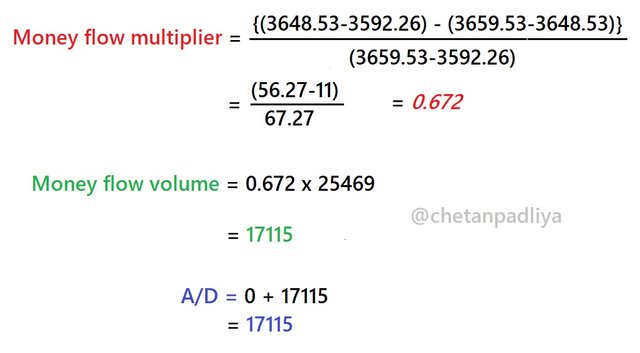 AD calculation eth1.jpg