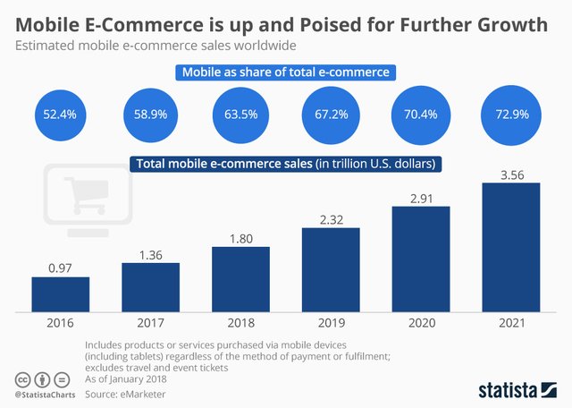 mobile-ecommerce-sales-graph.jpg