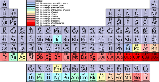periodic-table-42115__340.png