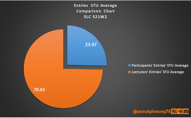 SLCs21w02-Stats-dg08.png