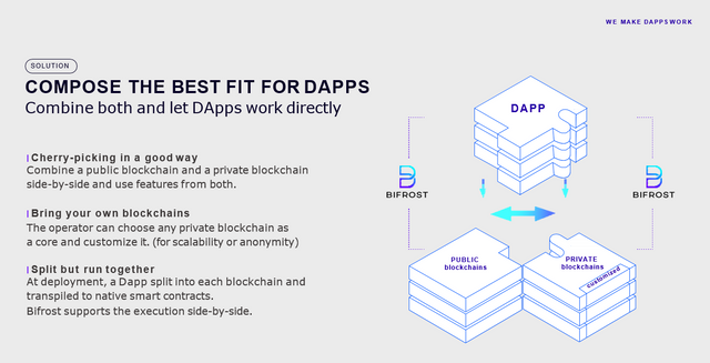 dapp.png