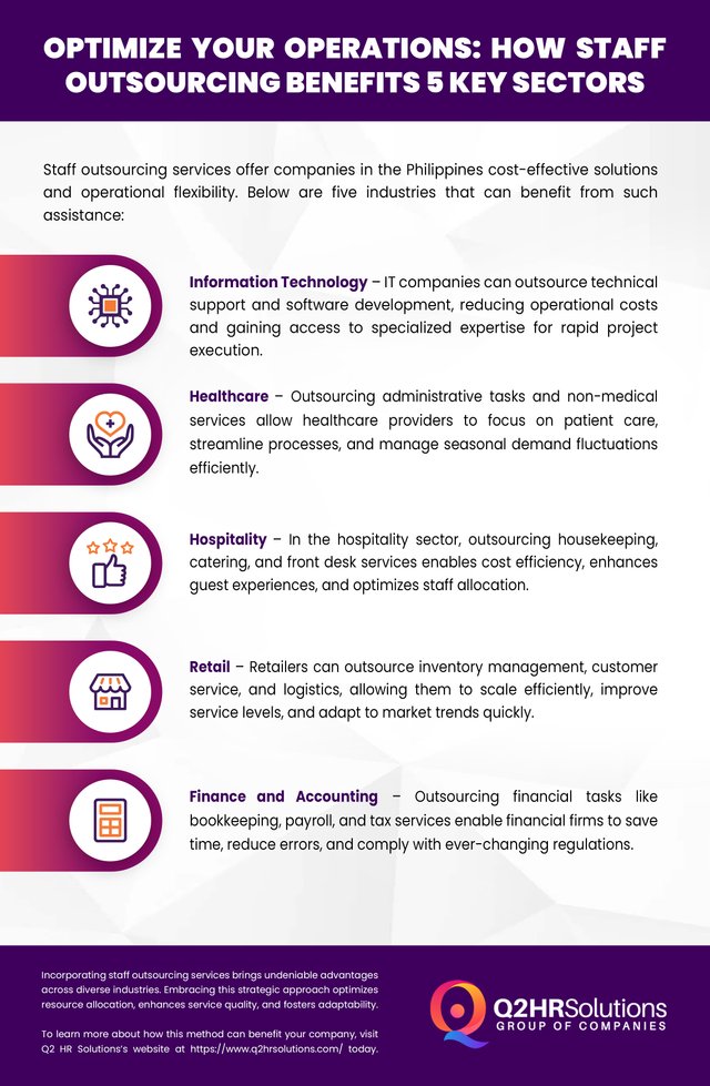 Q2HR_OPTIMIZE YOUR OPERATIONS HOW STAFF OUTSOURCING BENEFITS 5 KEY SECTORS.jpg