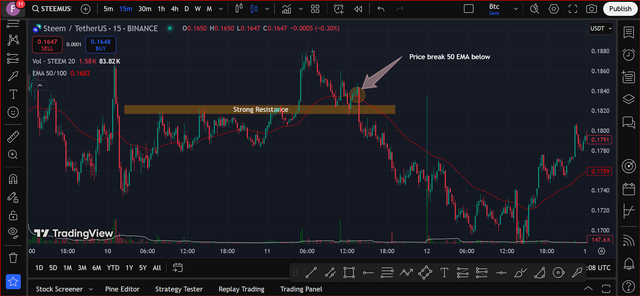 EMA-downtrend.PNG