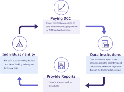 dcc token.png