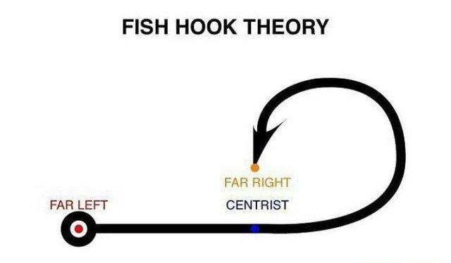 Fish Hook Theory.JPG