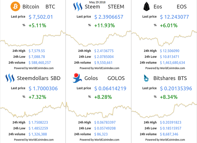 btc-steem-eos-sbd-golos-btsMay-29-2018.png