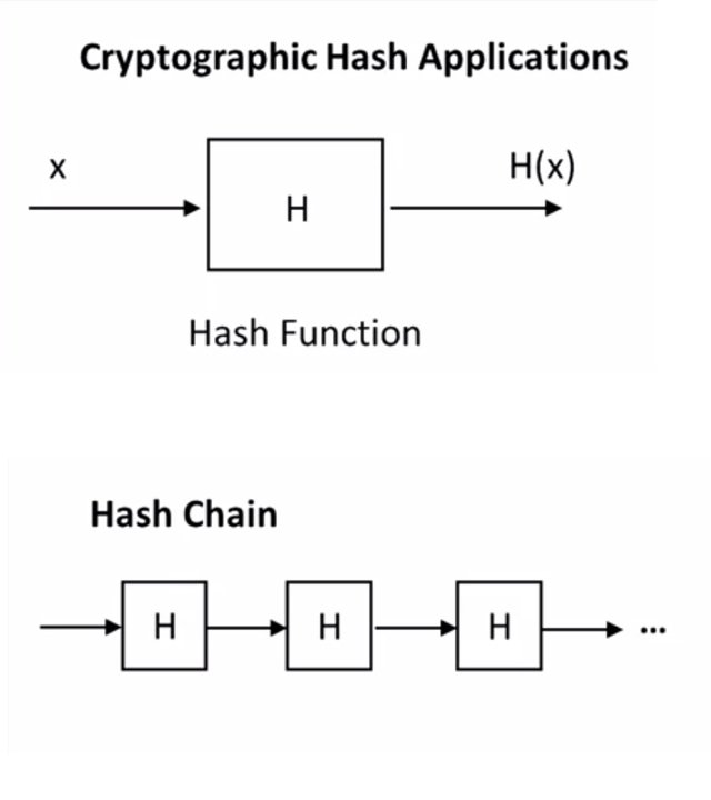 Hash Chain.jpg