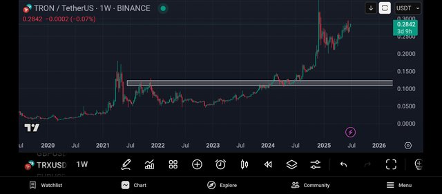 Screenshot_2025-07-03-16-28-45-810_com.tradingview.tradingviewapp.jpg