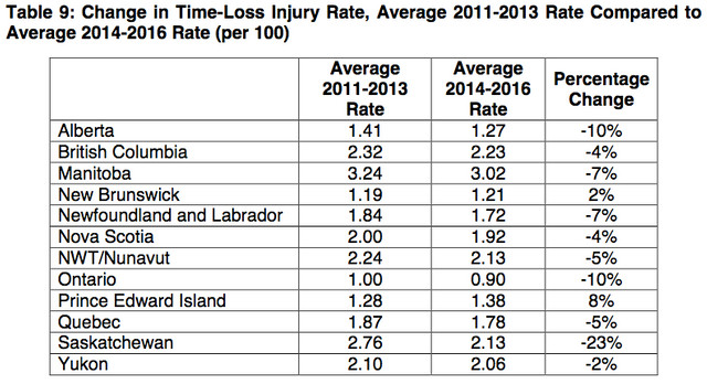 Time Loss Injury Rate.png