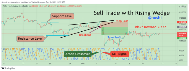 TRXUSD_2021-12-12_20-11-38.png