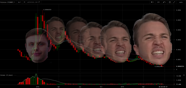 steem price.PNG