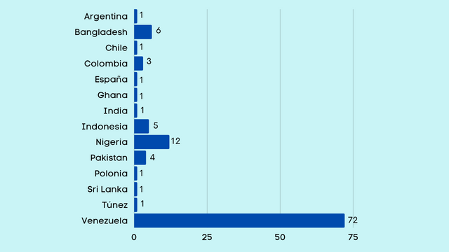 Estadísticas.png