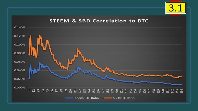 Steem Stats Detail 3.1.jpg