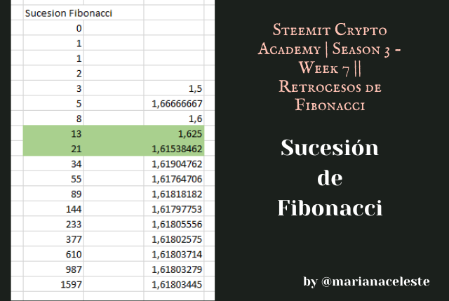 Steemit Crypto Academy  Season 3 - Week 7  Retrocesos de Fibonacci (2).png