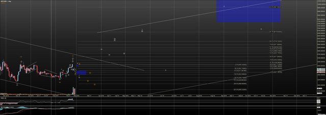 XBTUSD - Primary Analysis - Feb-27 1923 PM (1 day).png