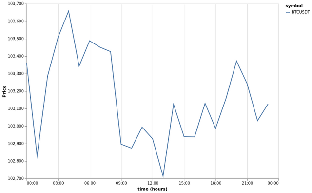 bitprice_20250517.png