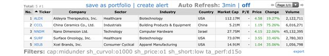 Top-Gainers_2020.05.20.jpg