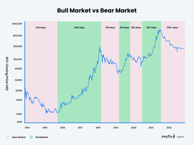 Diagram-2-–-Market-Sentiment_-Bull-Market-vs-Bear-Market-714x533.png