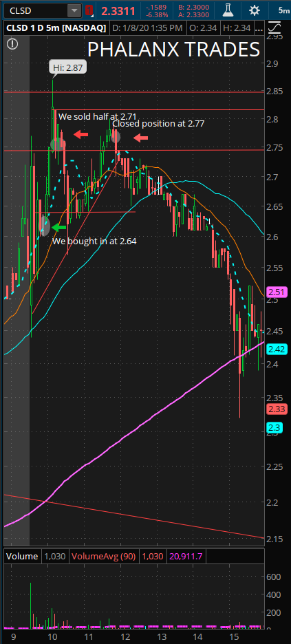 2 - Trade of the Day 5 Min CLSD.PNG