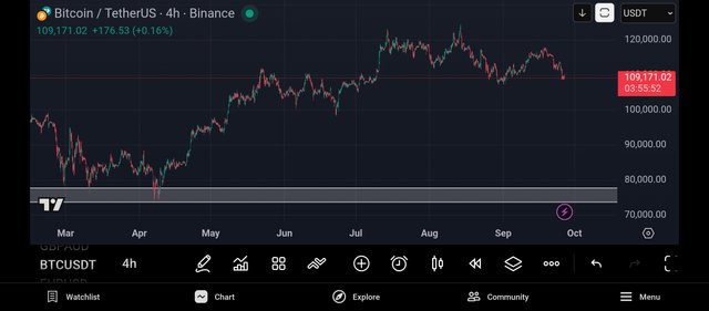 Screenshot_2025-09-26-21-04-09-177_com.tradingview.tradingviewapp.jpg