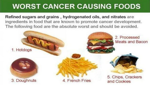 Header-Worst-Cancer-Causing-Foods.jpg