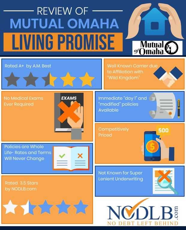 Mutual of Omaha Living Promise Review.jpg