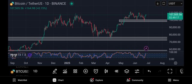 Screenshot_2025-06-26-22-10-43-446_com.tradingview.tradingviewapp.jpg