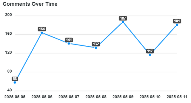 comments-over-time (6).png