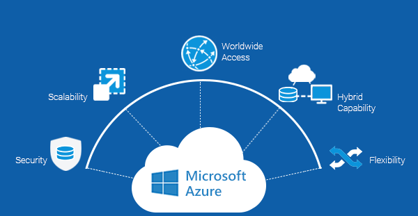 10-reasons-why-choose-azure-for-your-enterprise.png