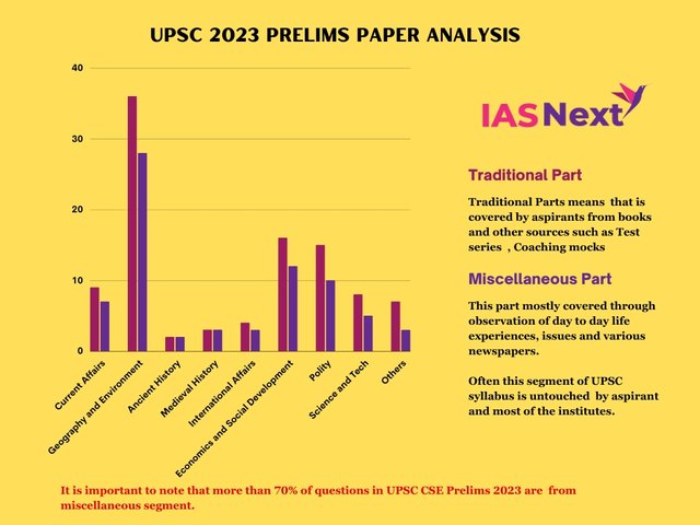 UPSC-2023-Prelims-Paper-analysis (1).jpg