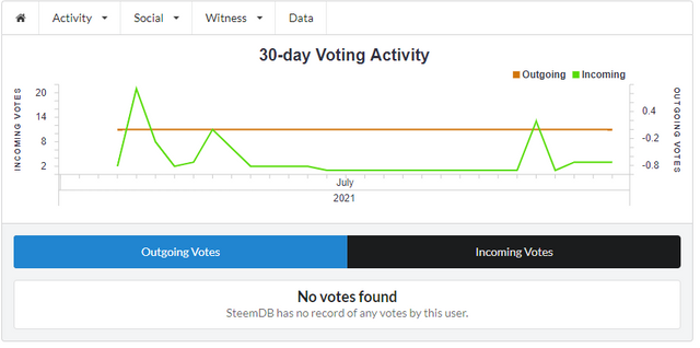 2(3) votes out.PNG