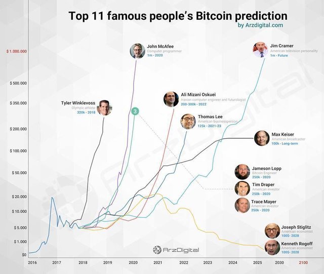 famous-people-bitcoin-predictions.jpg