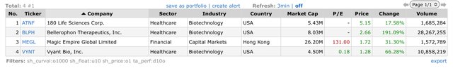 Top Gainers_2023.01.05.jpeg