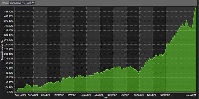 crypto-currencies-trading-strategy-coinbase-ethereum-2.jpg