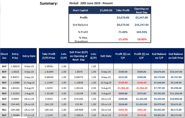 millions dollars signals challenge (6 September 2019).png