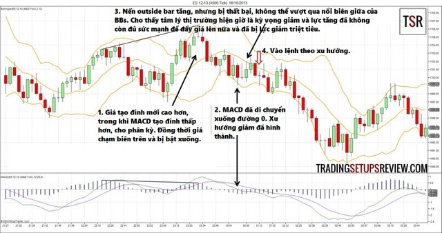 top-4-chien-luoc-bollinger-bands-don-gian-va-hieu-qua.jpg