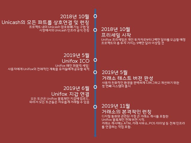 Unifox 로드맵 22.png