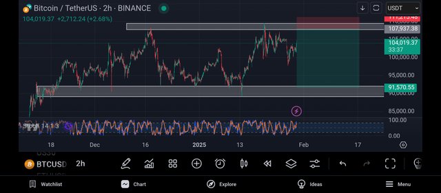 Screenshot_2025-01-29-22-26-23-690_com.tradingview.tradingviewapp.jpg