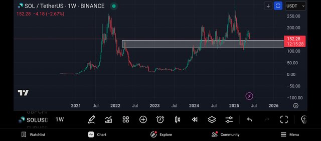 Screenshot_2025-06-01-12-44-33-194_com.tradingview.tradingviewapp.jpg