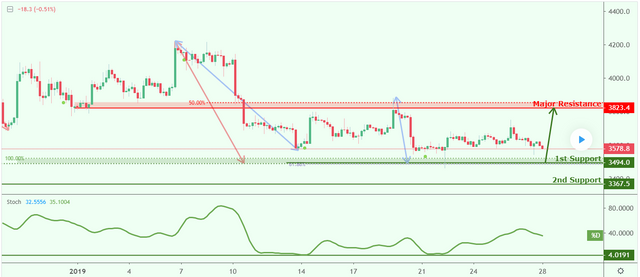 FireShot Capture 007 - BTCUSD.png