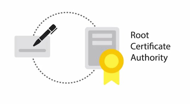 root certificate authority.jpg