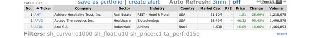 Top-Gainers_2020.11.09.jpg