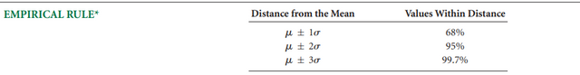 Empirical rule.PNG