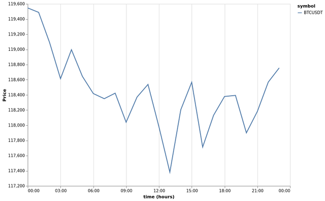 bitprice_20250723.png