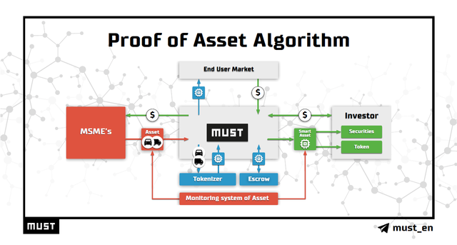 Proof of asset algorithm.png